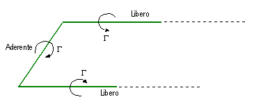 vortice_staffa